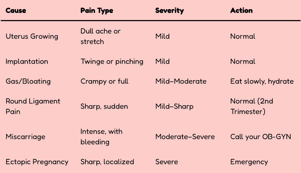 Early Pregnancy Cramping: Quick Comparison Chart